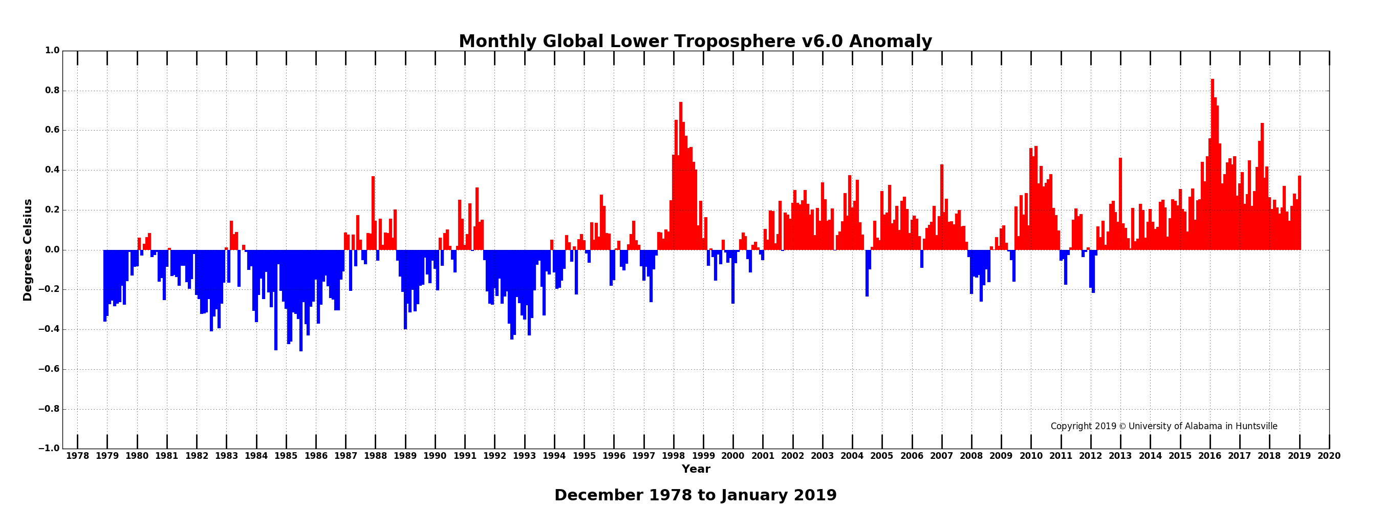 Predicting The Future Of The Climate Crisis Predicting The Future Of The Climate Crisis